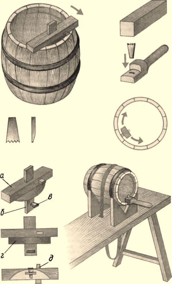 Как сделать деревянную бочку своими руками чертежи