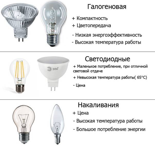 Какие бывают лампочки: 7 типов для дома | блог домашнего электрика