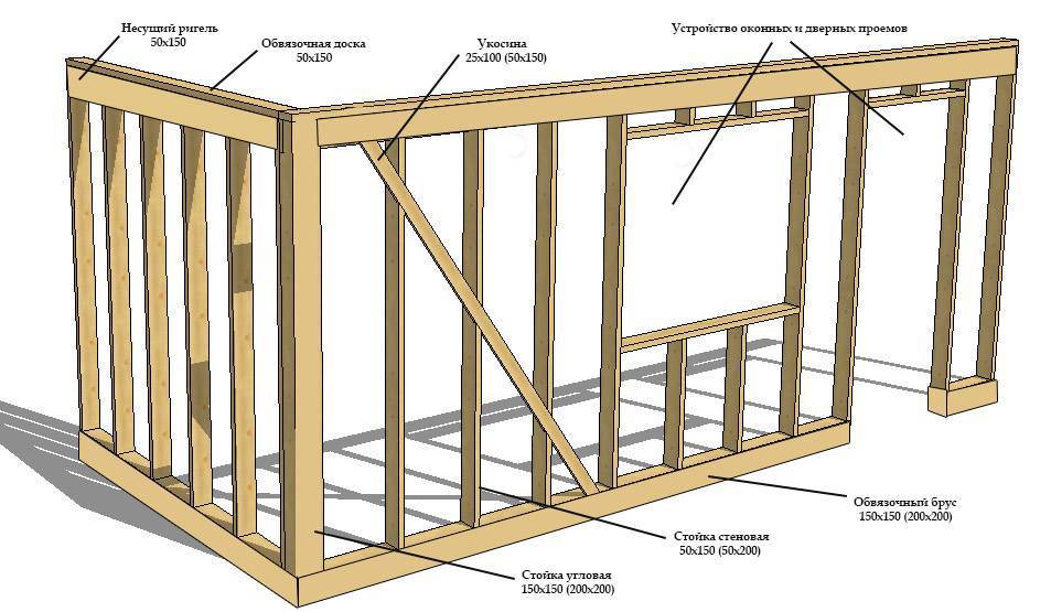 Как дешево построить дом: выбор материалов, пошаговое руководство самостоятельного строительства