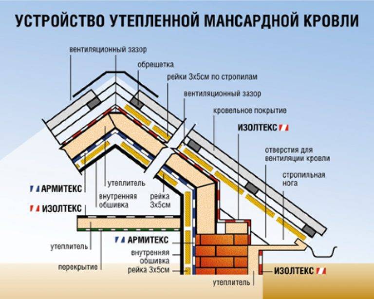 Пароизоляция потолка: как правильно класть, какой стороной, монтаж, как крепить пароизоляцию к потолку, как укладывать, стелить, как уложить