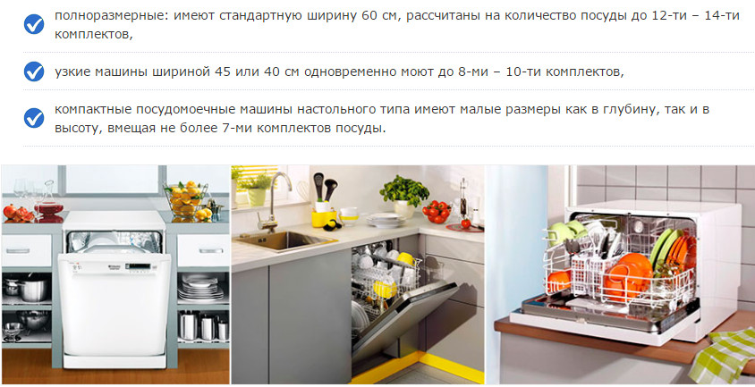 Стандартные размеры посудомоечной машины (габариты посудомойки, ширина, высота, глубина пмм)