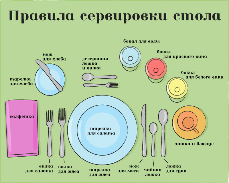 Сервировка стола, советы по выбору и размещению посуды, приборов