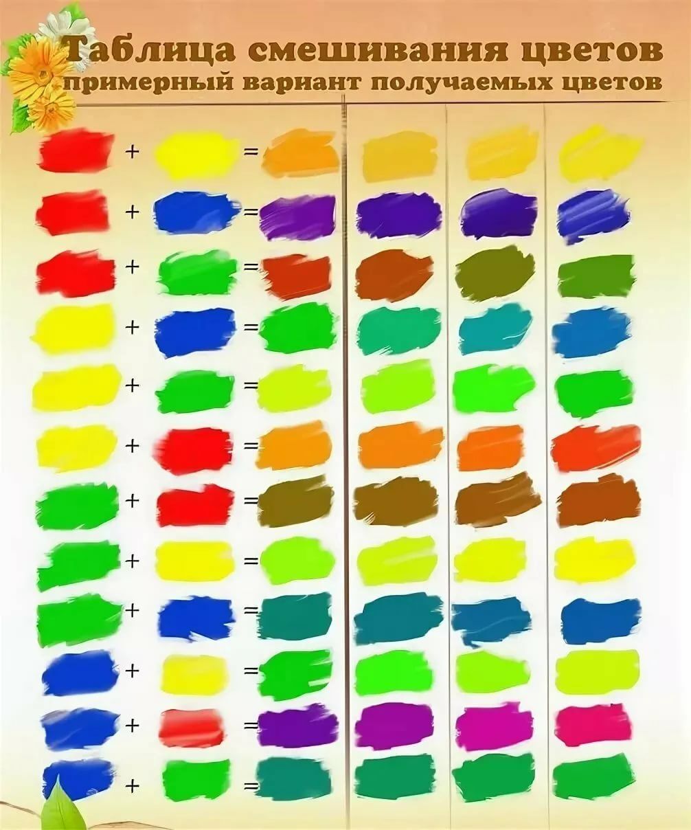 Смешивание цветов краски таблица