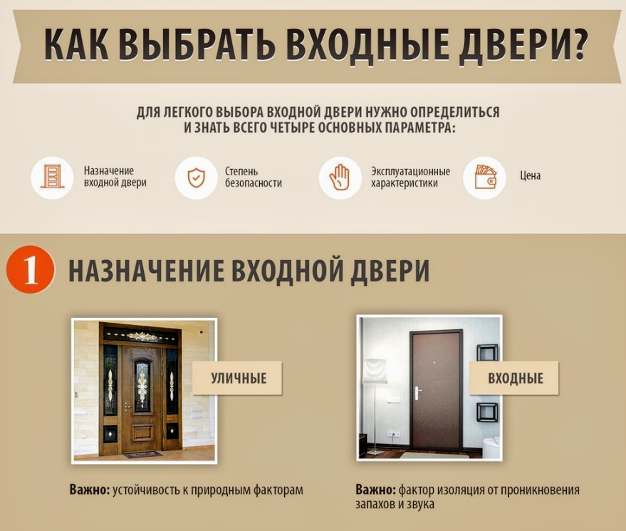 Как выбрать входную металлическую дверь в квартиру: советы от профессионала выбора двери по качеству + отзывы и видео