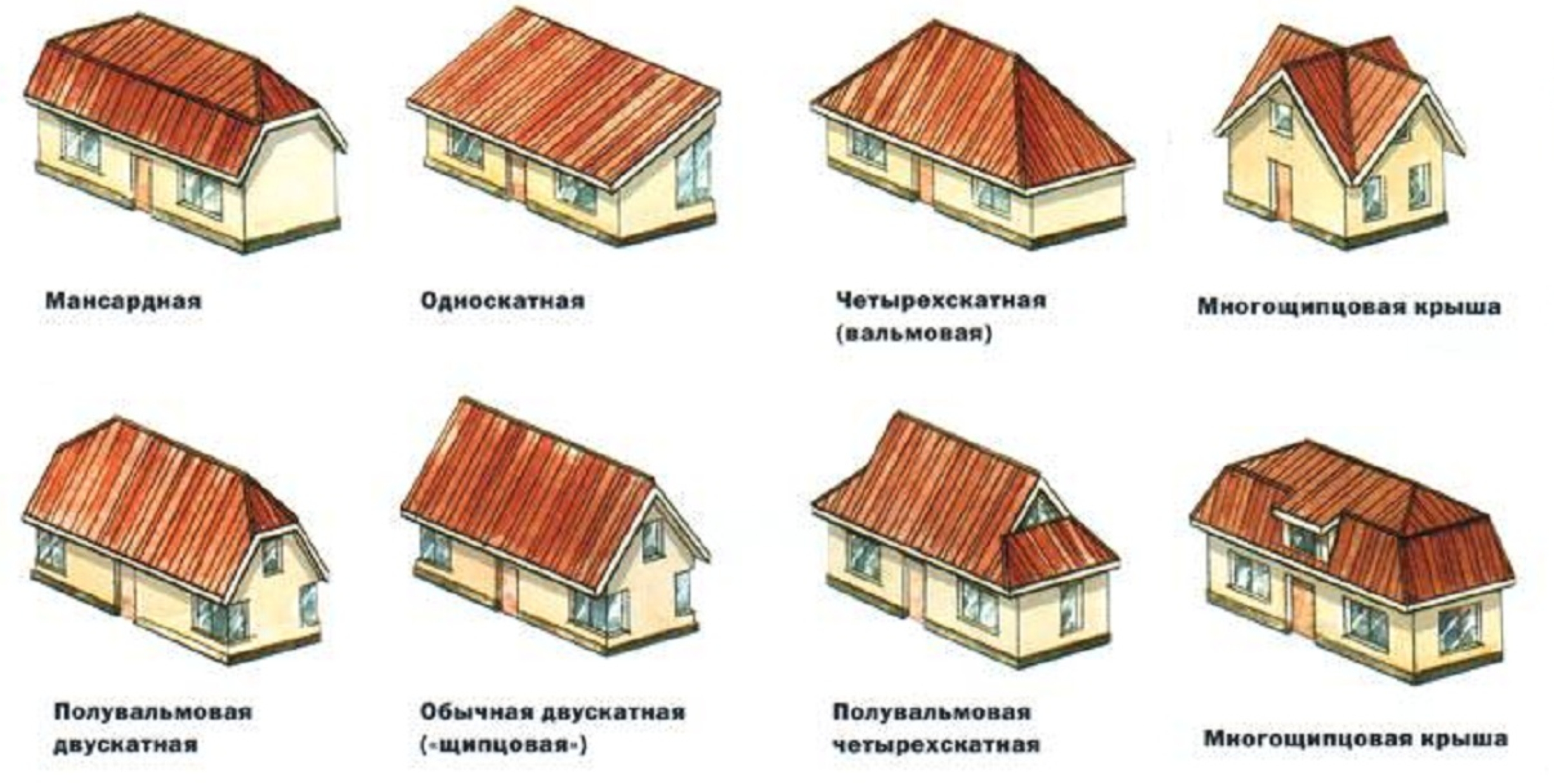 Дом с плоской крышей - современное комфортабельное жилье
