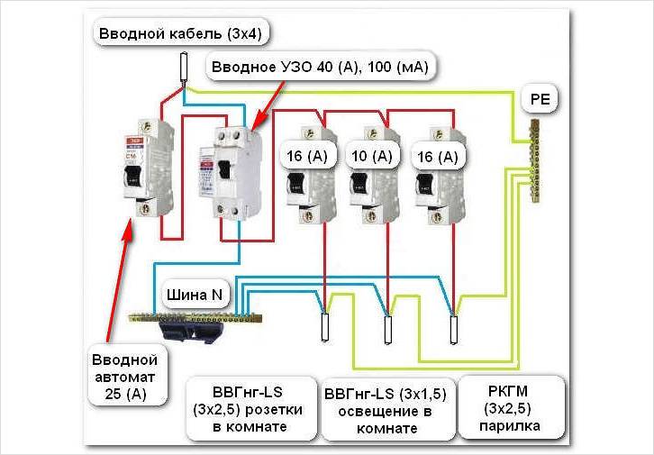 Электропроводка в кабель канале | электрика своими руками | ehto.ru