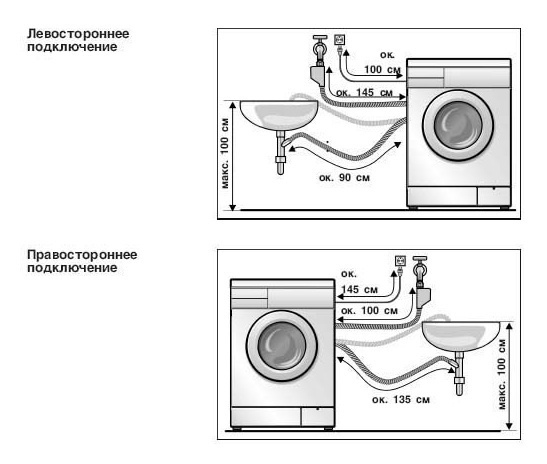 Как установить стиральную машину и подключить своими руками - инструкция