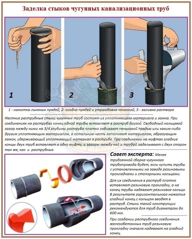 Герметизация канализационных труб пвх: виды герметиков для пластиковых трубопроводов и другие