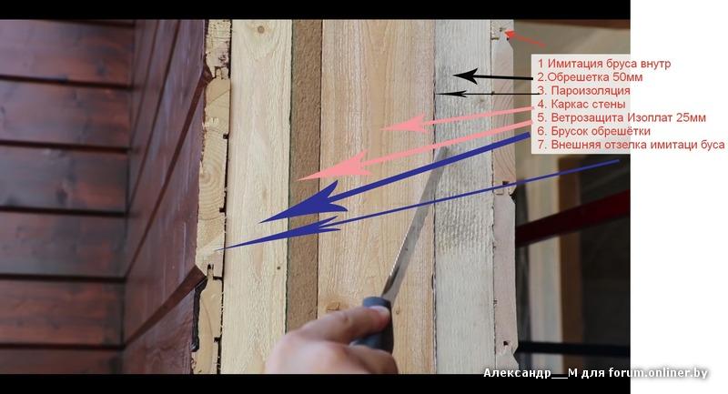 Отделка дома имитацией бруса внутри дома: монтаж и обшивка своими руками- обзор +видео