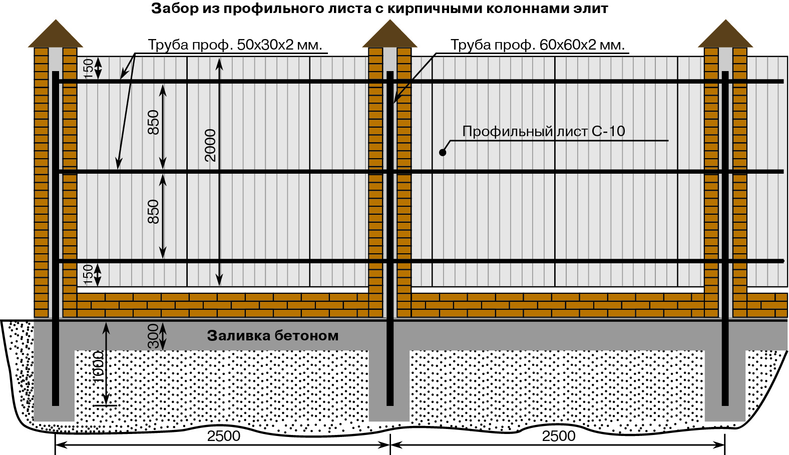 Забор из профлиста своими руками: пошаговая инструкция как построить и сделать монтаж