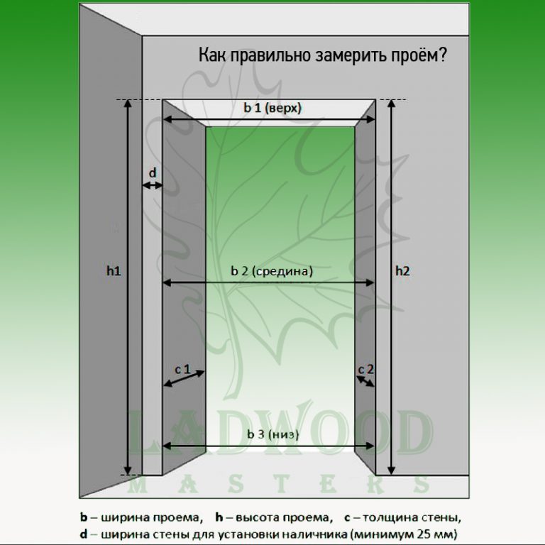 Высота дверного проема межкомнатной двери без порога: стандарт для установки