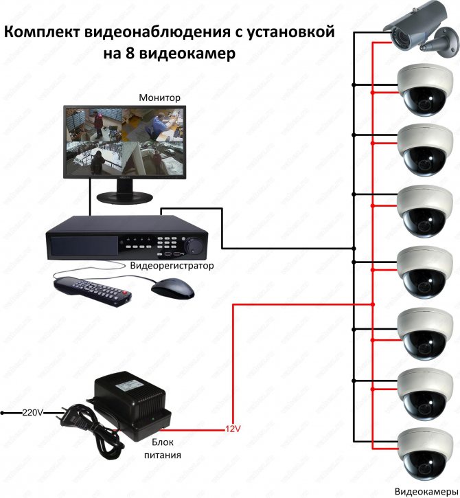 Подключение аналоговой камеры видеонаблюдения - основные способы | ip-наблюдение