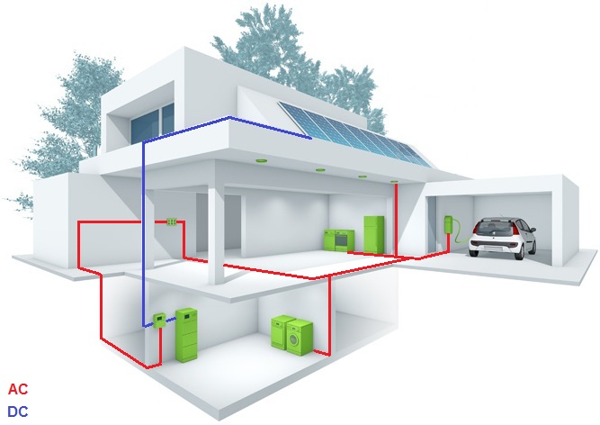 Проект нулевой дом. дополнительные преимущества домов с экономичным энергопотреблением