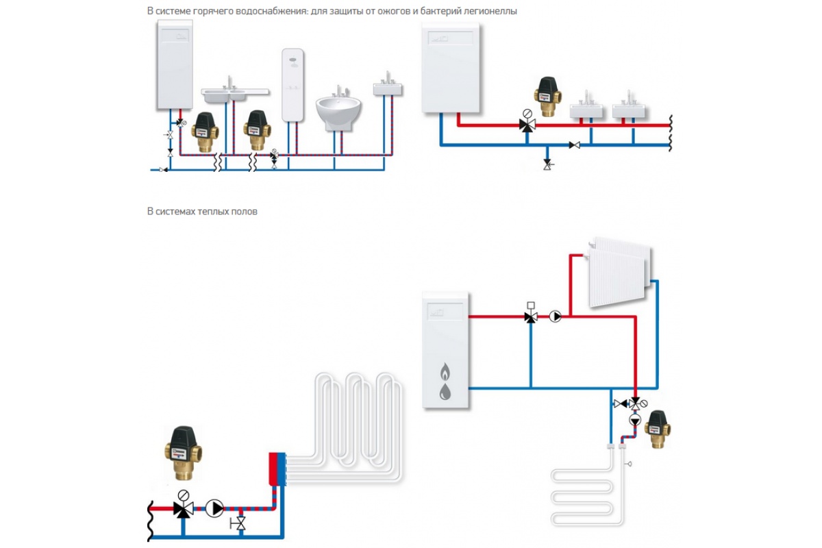 Принцип работы трехходового клапана для отопления с терморегулятором