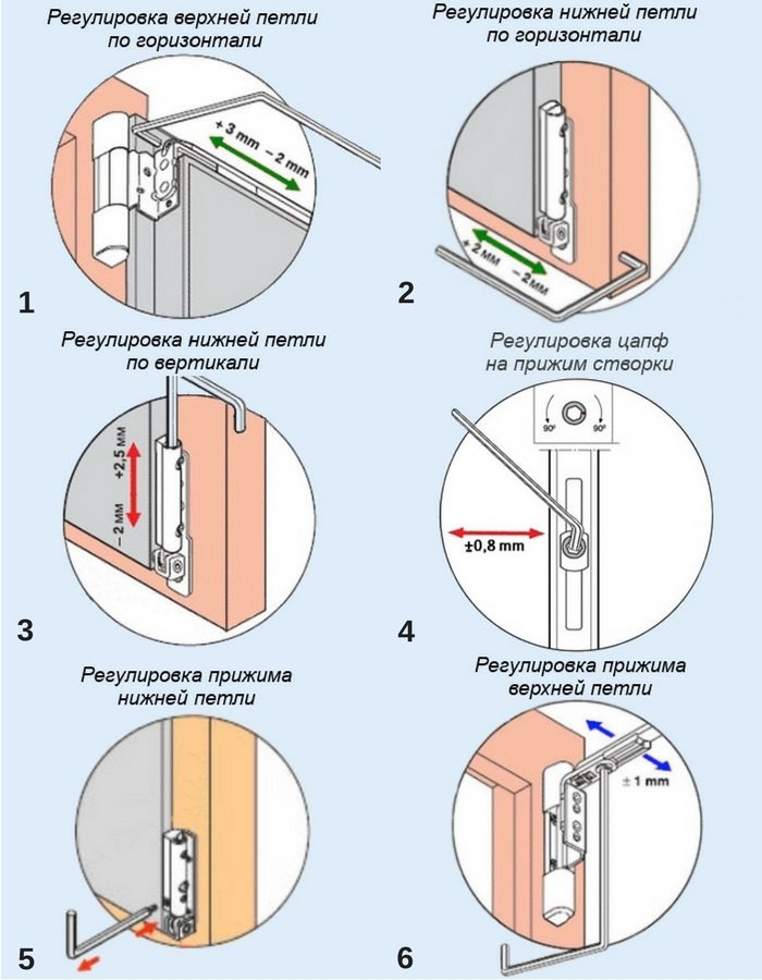 Как выполнить регулировку пластиковых окон и дверей самостоятельно, в том числе на зиму и лето: пошаговые инструкции