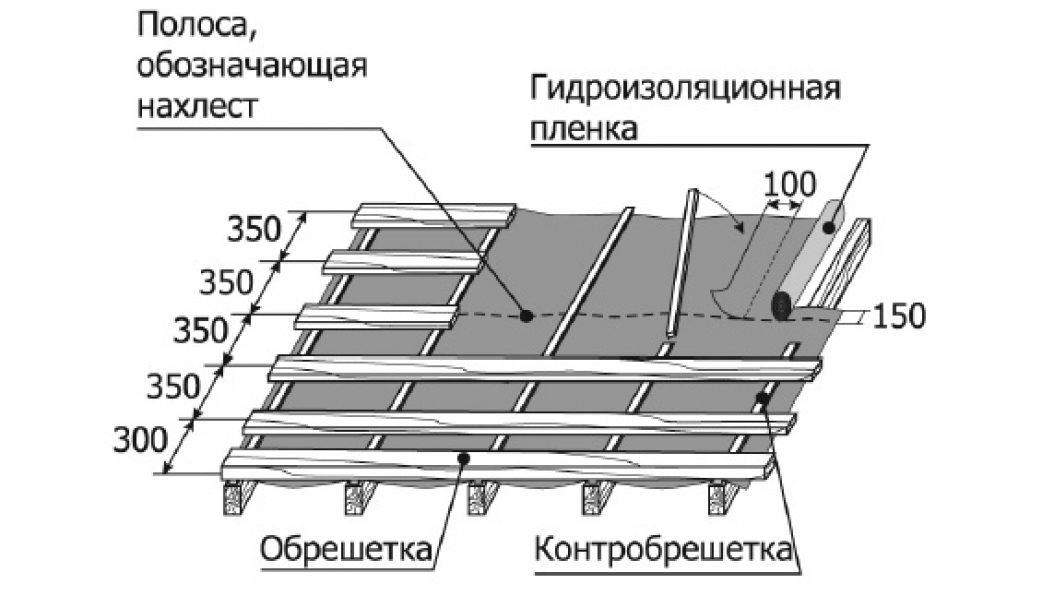 Обрешетка крыши под металлочерепицу своими руками: выбор материала и пошаговая инструкция