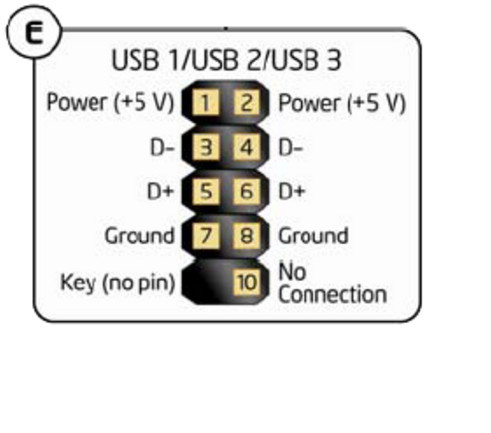 Распиновка USB: расположение контактов и особенности классификации Виды USB-разъёмов Распайка по цветам в разных версиях и типах разъёмов Распиновка контактов на материнской плате