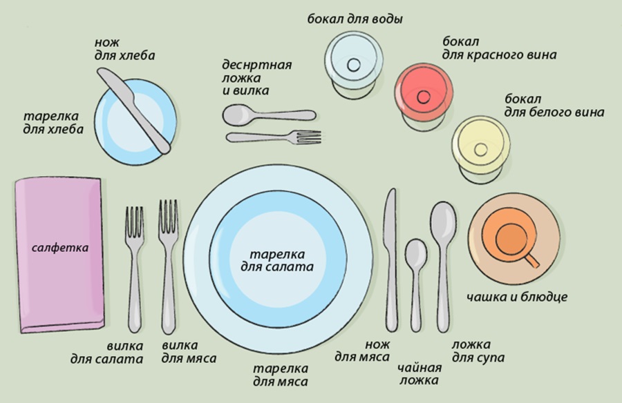 Виды сервировки стола шесть основных видов
