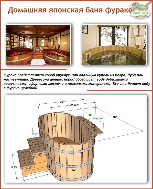 Купель своими руками из дерева чертежи