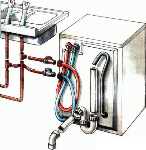 Подключение посудомоечной машины к водопроводу и канализации