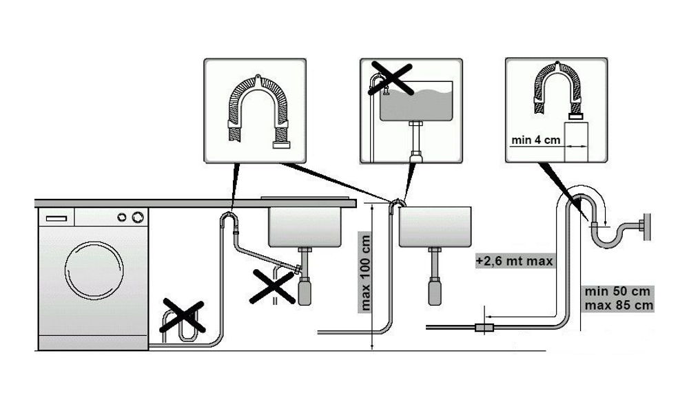 Подключение стиральной машины к водопроводу и канализации!