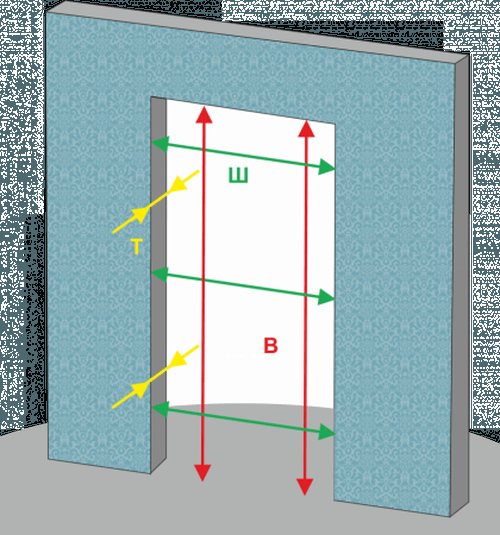 Размеры входных металлических дверей - стандартные коробки