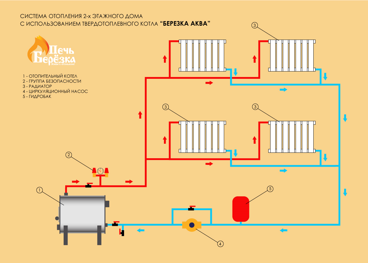 Водяное отопление в частном доме: монтаж отопления своими руками, пошаговая инструкция