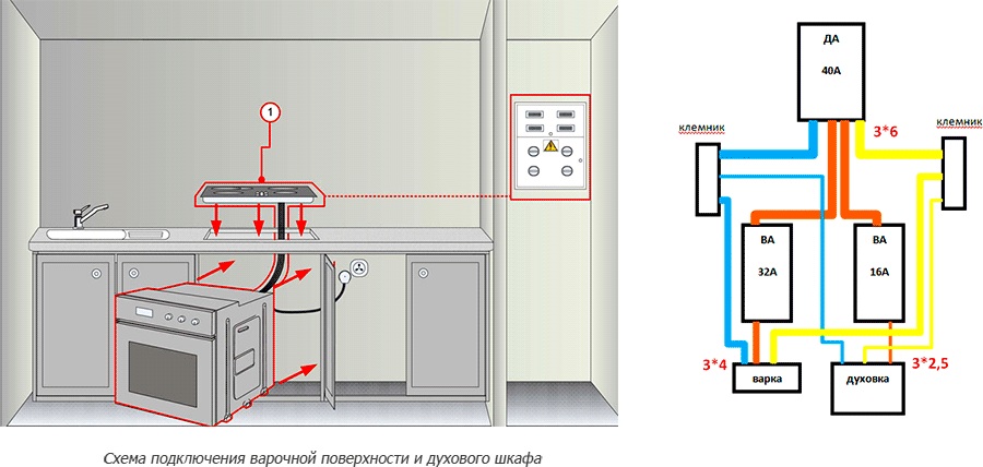 Как правильно подключить варочную индукционную панель. схемы, выбор кабеля, розетки, автоматов.