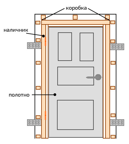 Ширина, высота и размеры раздвижных дверей и перегородок