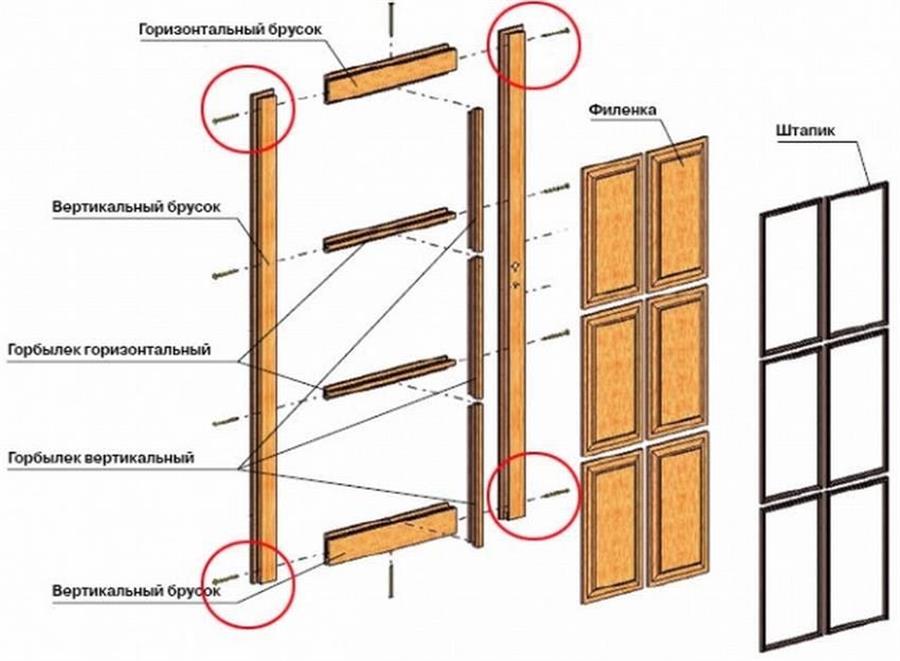 Просто и наглядно: порядок изготовления деревянных дверей