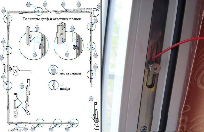 Механизм пластиковой балконной двери