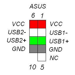 Распиновка разных видов usb разъемов: распиновка micro и mini usb + особенности распайки