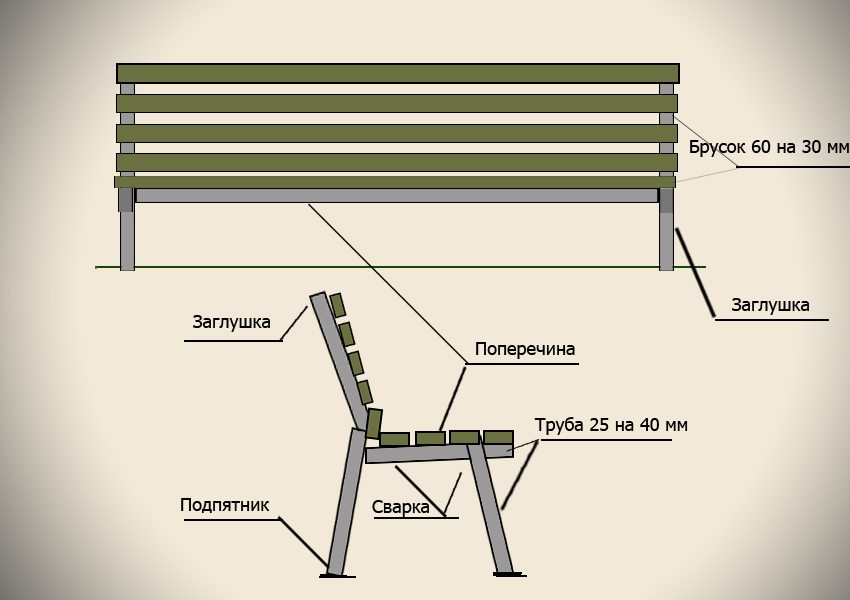 Чертежи с размерами скамейки из профильной трубы: фото