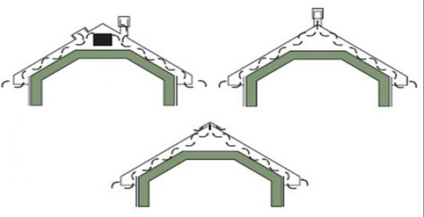Вентиляционный выход для металлочерепицы – конструкция и функции