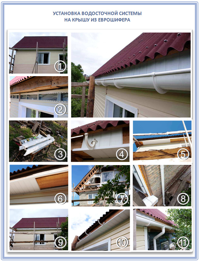 Инструкция как сделать монтаж водостоков для крыши, примеры на видео и фото
