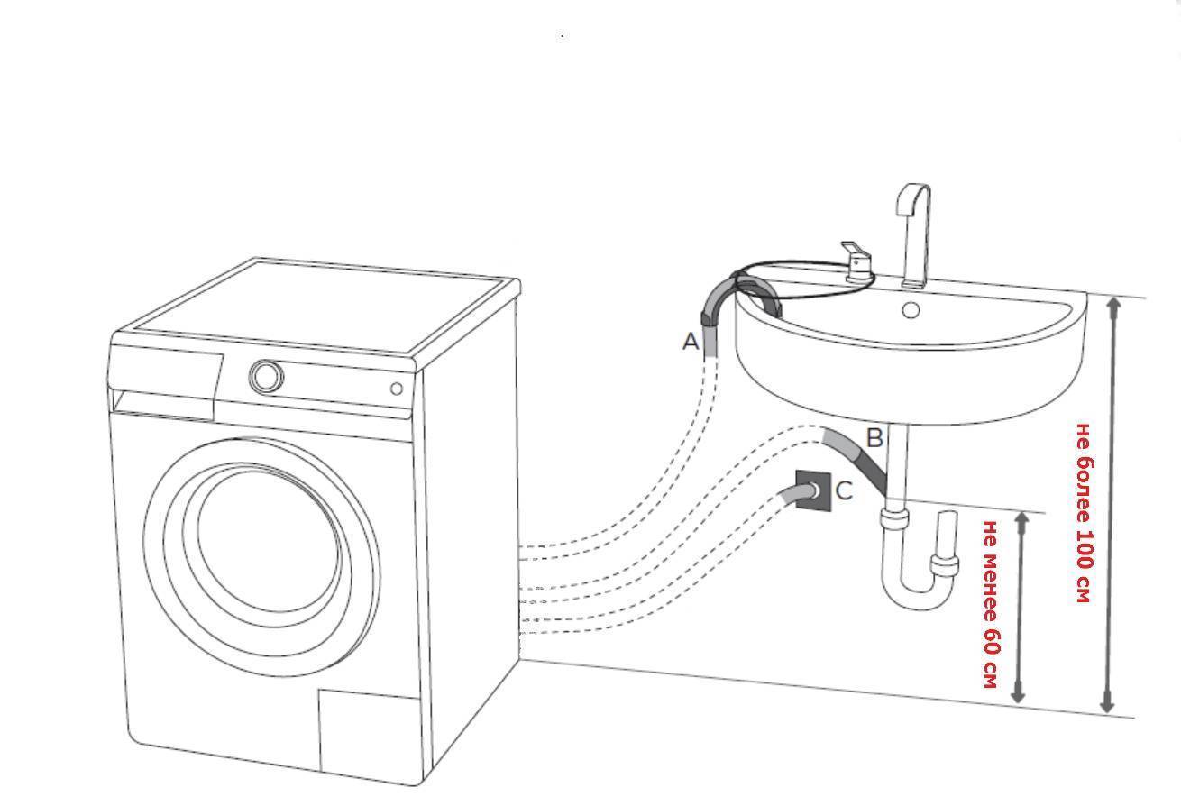 Как установить стиральную машину самостоятельно?⭐ инструкция и советы по установке - гайд от home-tehno🔌