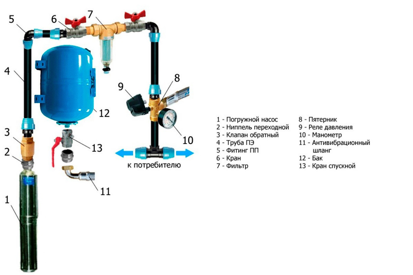 Как выбрать гидроаккумулятор для систем водоснабжения - жми!
как выбрать гидроаккумулятор для систем водоснабжения - жми!