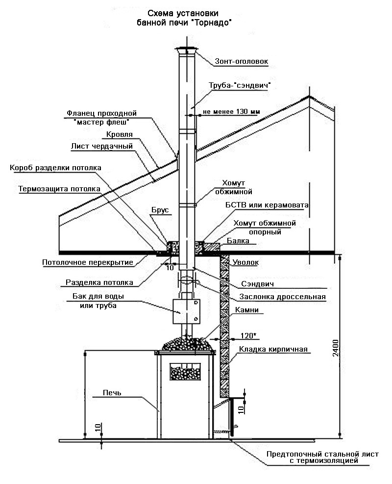 Дымоходы для бани: материалы, разновидности, параметры, установка