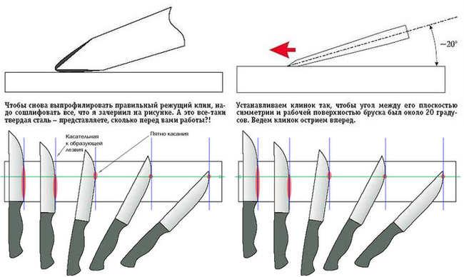 Как правильно наточить керамический нож в домашних условиях?