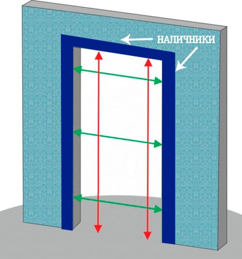 Стандартные и нестандартные размеры межкомнатных дверей какие бывают? как измерить?