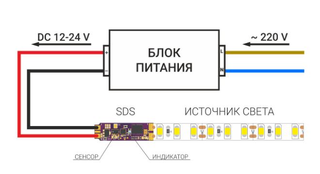 Устройство светодиодной ленты: важно знать при подключении | 1posvetu.ru