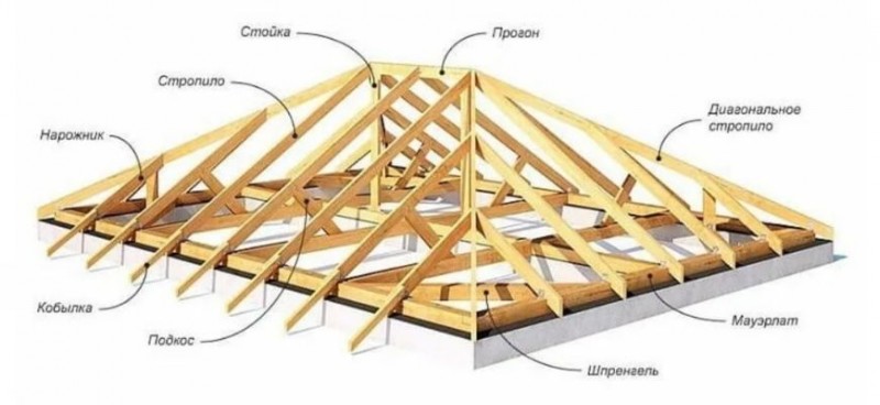  сделать мансардную крышу в доме: технологии возведения и варианты крыш
