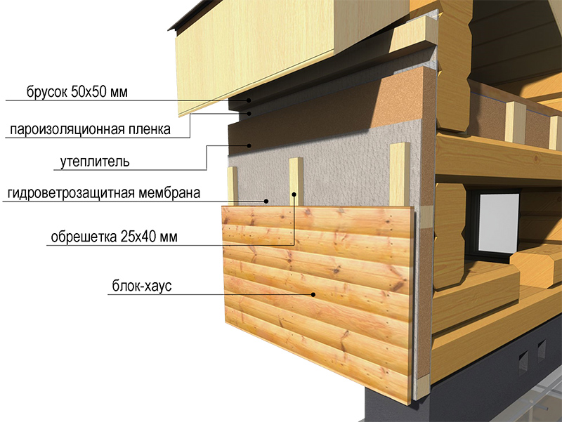 Что представляет собой фальшбрус Как выбрать материал для внутренней отделки Специфика пород древесины Размеры Фирмы-производители Расчёт количества имитации бруса Чем обработать деревянный фальшбрус для внутренней отделки Как обшить помещение внутри дома