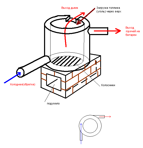 Как работает печь длительного горения Изготовление печи длительного горения из газового баллона и листового металла Особенности эксплуатации и ремонта печей