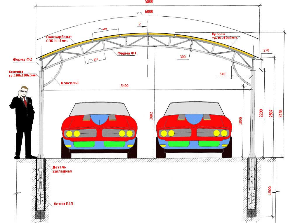 План навеса для автомобиля