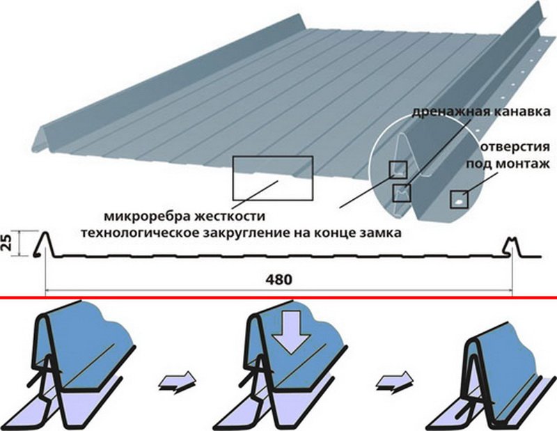 Фальцевая кровля: инструкция по монтажу крыши, вентиляция.