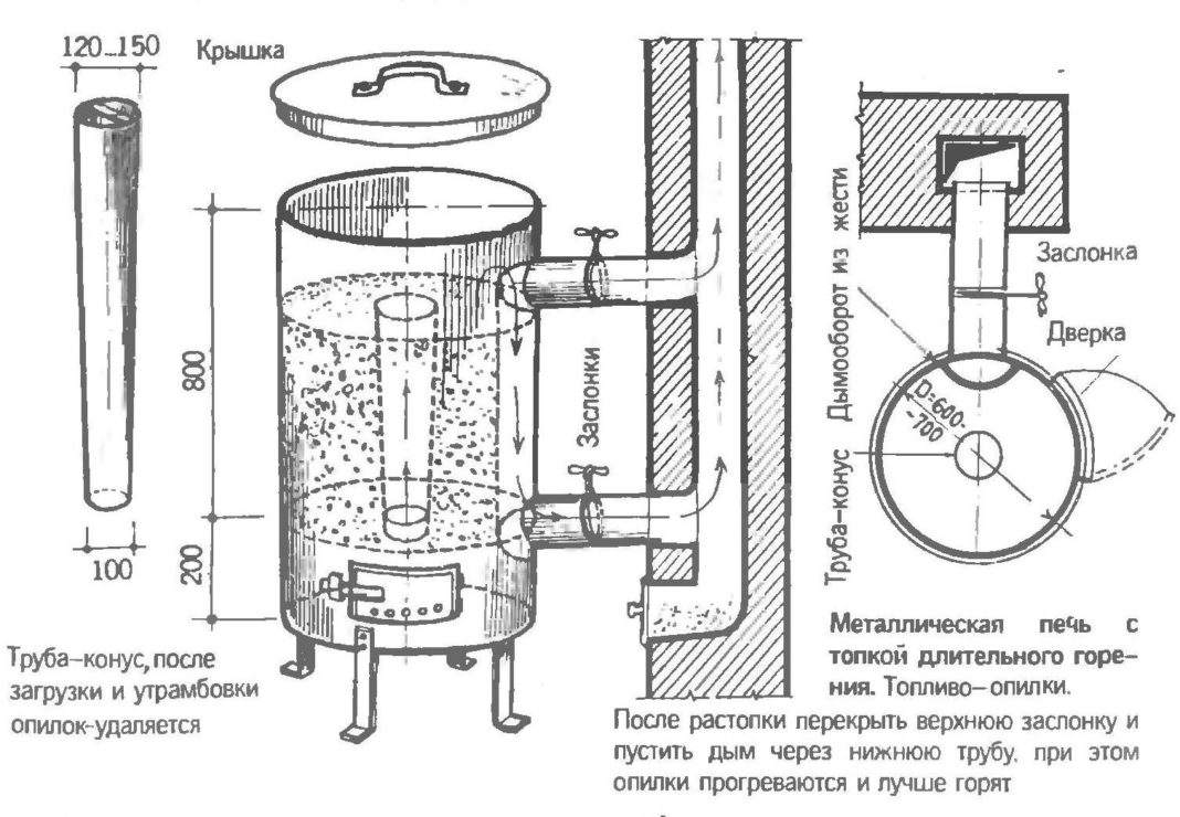 Печь бубафоня из газового баллона длительного горения: печка котел с водяной рубашкой, как сделать