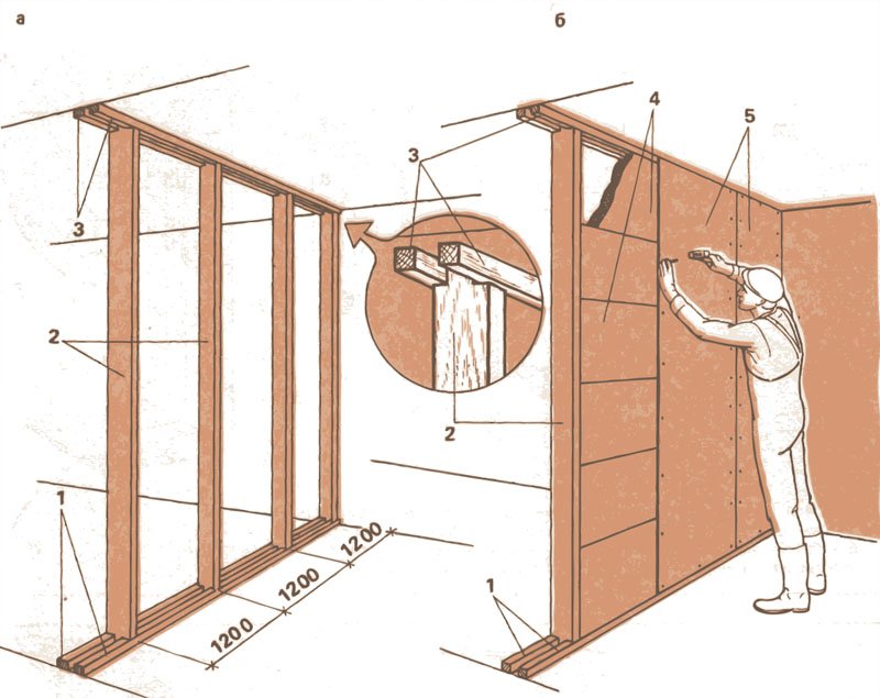Как правильно произвести замеры дверного проёма Как сделать это, если дверь не демонтирована Установка распашной и раздвижной конструкции своими руками