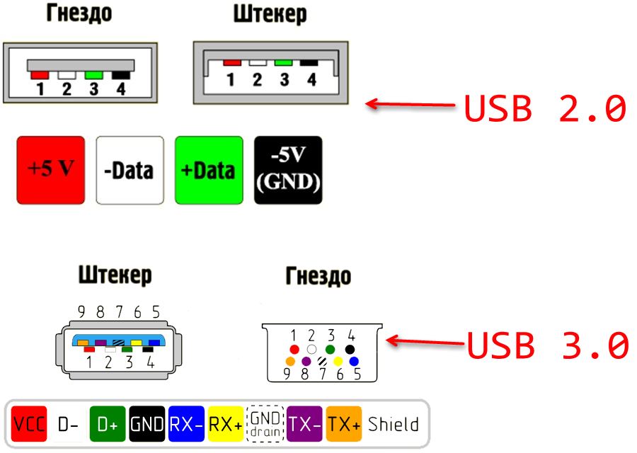 Как начать использовать usb type-c в своих разработках / блог компании нтц вулкан / хабр