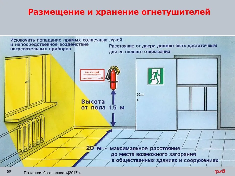 Особенности и правила установки огнестойких дверей, отличие противопожарной конструкции